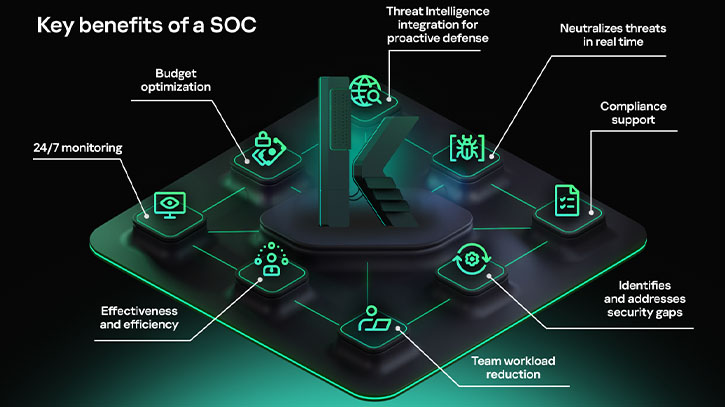 সাইবার আক্রমণ মোকাবিলায় এসওসি গঠনের পথে এগোচ্ছে কর্পোরেট বিশ্ব